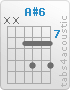 Chord A#6 (x,x,8,10,8,10)